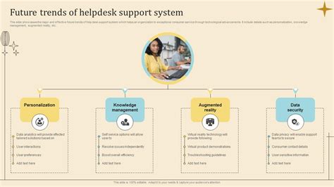 Helpdesk Evolution: From Inception to Future Trends.